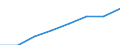 Unit of measure: Percentage / Geopolitical entity (reporting): Greece