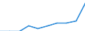 Unit of measure: Percentage / Geopolitical entity (reporting): Spain