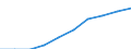 Unit of measure: Percentage / Geopolitical entity (reporting): France