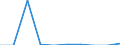 Unit of measure: Percentage / Geopolitical entity (reporting): Croatia