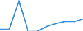Unit of measure: Percentage / Geopolitical entity (reporting): Italy