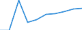 Unit of measure: Percentage / Geopolitical entity (reporting): Cyprus