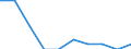 Unit of measure: Percentage / Geopolitical entity (reporting): Latvia