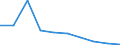 Unit of measure: Percentage / Geopolitical entity (reporting): Lithuania