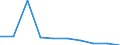 Unit of measure: Percentage / Geopolitical entity (reporting): Luxembourg