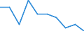 Unit of measure: Percentage / Geopolitical entity (reporting): Hungary