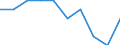 Unit of measure: Percentage / Geopolitical entity (reporting): Malta
