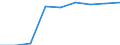 Unit of measure: Percentage / Geopolitical entity (reporting): Netherlands