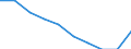 Unit of measure: Percentage / Geopolitical entity (reporting): Austria