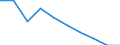 Unit of measure: Percentage / Geopolitical entity (reporting): Poland