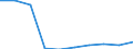 Unit of measure: Percentage / Geopolitical entity (reporting): Portugal