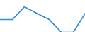 Unit of measure: Percentage / Geopolitical entity (reporting): Slovenia