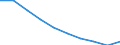 Unit of measure: Percentage / Geopolitical entity (reporting): Slovakia