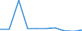 Unit of measure: Percentage / Geopolitical entity (reporting): Finland