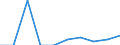 Unit of measure: Percentage / Geopolitical entity (reporting): Sweden