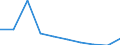 Unit of measure: Percentage / Geopolitical entity (reporting): Iceland
