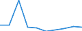 Unit of measure: Percentage / Geopolitical entity (reporting): Liechtenstein