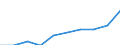 Unit of measure: Percentage / Geopolitical entity (reporting): Norway