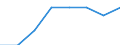 Unit of measure: Percentage / Geopolitical entity (reporting): Serbia