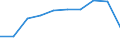 Unit of measure: Percentage / Geopolitical entity (reporting): Türkiye