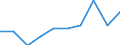 Unit of measure: Percentage / Participation: Students’ participation at the end of compulsory age (X-1) / Sex: Total / Geopolitical entity (reporting): European Union - 27 countries (from 2020)