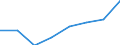 Unit of measure: Percentage / Education indicator: Students participation at the end of compulsory age (X-1) - as % of population aged (X-1) / Sex: Total / Geopolitical entity (reporting): European Union - 27 countries (from 2020)