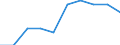 Unit of measure: Percentage / Education indicator: Students participation at the end of compulsory age (X-1) - as % of population aged (X-1) / Sex: Total / Geopolitical entity (reporting): Belgium