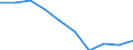 Unit of measure: Percentage / Education indicator: Students participation at the end of compulsory age (X-1) - as % of population aged (X-1) / Sex: Total / Geopolitical entity (reporting): Bulgaria