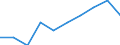 Unit of measure: Percentage / Education indicator: Students participation at the end of compulsory age (X-1) - as % of population aged (X-1) / Sex: Total / Geopolitical entity (reporting): Denmark