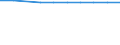Unit of measure: Percentage / Education indicator: Students participation at the end of compulsory age (X-1) - as % of population aged (X-1) / Sex: Total / Geopolitical entity (reporting): Estonia