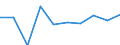 Unit of measure: Percentage / Education indicator: Students participation at the end of compulsory age (X-1) - as % of population aged (X-1) / Sex: Total / Geopolitical entity (reporting): Greece