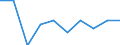 Unit of measure: Percentage / Education indicator: Students participation at the end of compulsory age (X-1) - as % of population aged (X-1) / Sex: Total / Geopolitical entity (reporting): Spain