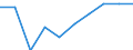 Unit of measure: Percentage / Education indicator: Students participation at the end of compulsory age (X-1) - as % of population aged (X-1) / Sex: Total / Geopolitical entity (reporting): France