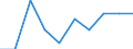 Unit of measure: Percentage / Education indicator: Students participation at the end of compulsory age (X-1) - as % of population aged (X-1) / Sex: Total / Geopolitical entity (reporting): Cyprus