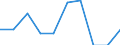 Unit of measure: Percentage / Education indicator: Students participation at the end of compulsory age (X-1) - as % of population aged (X-1) / Sex: Total / Geopolitical entity (reporting): Latvia