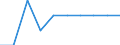 Unit of measure: Percentage / Education indicator: Students participation at the end of compulsory age (X-1) - as % of population aged (X-1) / Sex: Total / Geopolitical entity (reporting): Lithuania