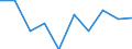 Unit of measure: Percentage / Education indicator: Students participation at the end of compulsory age (X-1) - as % of population aged (X-1) / Sex: Total / Geopolitical entity (reporting): Luxembourg