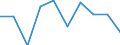 Unit of measure: Percentage / Education indicator: Students participation at the end of compulsory age (X-1) - as % of population aged (X-1) / Sex: Total / Geopolitical entity (reporting): Hungary