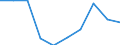 Unit of measure: Percentage / Education indicator: Students participation at the end of compulsory age (X-1) - as % of population aged (X-1) / Sex: Total / Geopolitical entity (reporting): Malta