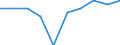 Unit of measure: Percentage / Education indicator: Students participation at the end of compulsory age (X-1) - as % of population aged (X-1) / Sex: Total / Geopolitical entity (reporting): Austria