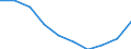 Unit of measure: Percentage / Education indicator: Students participation at the end of compulsory age (X-1) - as % of population aged (X-1) / Sex: Total / Geopolitical entity (reporting): Poland