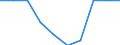 Unit of measure: Percentage / Education indicator: Students participation at the end of compulsory age (X-1) - as % of population aged (X-1) / Sex: Total / Geopolitical entity (reporting): Portugal
