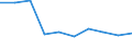 Unit of measure: Percentage / Education indicator: Students participation at the end of compulsory age (X-1) - as % of population aged (X-1) / Sex: Total / Geopolitical entity (reporting): Romania