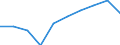 Unit of measure: Percentage / Education indicator: Students participation at the end of compulsory age (X-1) - as % of population aged (X-1) / Sex: Total / Geopolitical entity (reporting): Slovenia