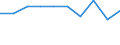 Unit of measure: Percentage / Education indicator: Students participation at the end of compulsory age (X-1) - as % of population aged (X-1) / Sex: Total / Geopolitical entity (reporting): Slovakia