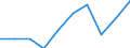Unit of measure: Percentage / Education indicator: Students participation at the end of compulsory age (X-1) - as % of population aged (X-1) / Sex: Total / Geopolitical entity (reporting): Finland