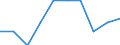 Unit of measure: Percentage / Education indicator: Students participation at the end of compulsory age (X-1) - as % of population aged (X-1) / Sex: Total / Geopolitical entity (reporting): Sweden