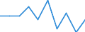 Unit of measure: Percentage / Education indicator: Students participation at the end of compulsory age (X-1) - as % of population aged (X-1) / Sex: Total / Geopolitical entity (reporting): Iceland