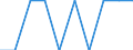 Unit of measure: Percentage / Education indicator: Students participation at the end of compulsory age (X-1) - as % of population aged (X-1) / Sex: Total / Geopolitical entity (reporting): Switzerland