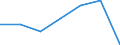 Unit of measure: Percentage / Education indicator: Students participation at the end of compulsory age (X-1) - as % of population aged (X-1) / Sex: Total / Geopolitical entity (reporting): United Kingdom